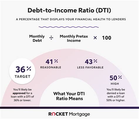 dti meaning|dti meaning in mortgage.